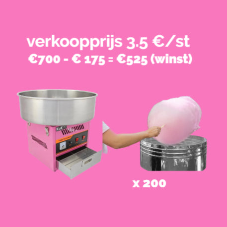 Verkoopset suikerspin 200 stuks